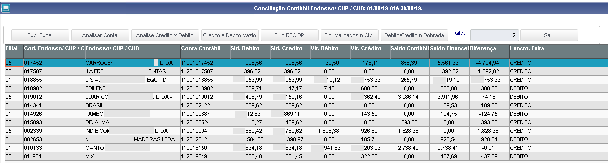 Conciliação Financeira x Contabil